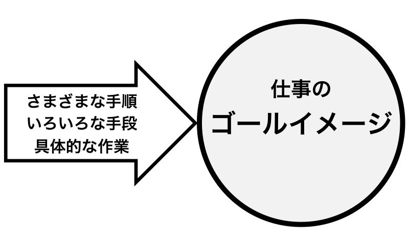 ゴールイメージとは何か 株式会社ロークワット